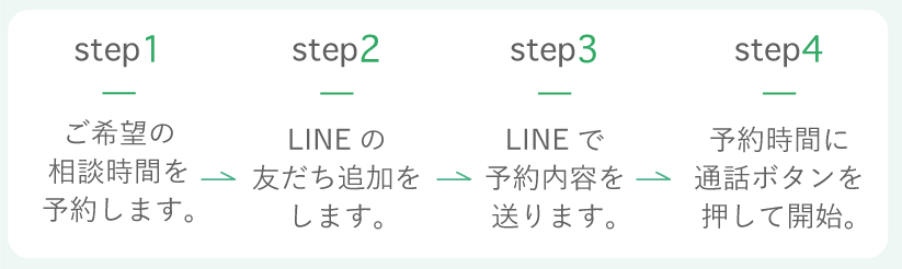 オンライン接客の流れ